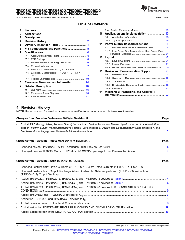 TPS2052C