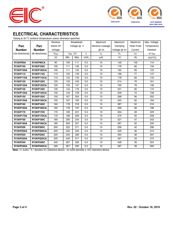 R15KP220A