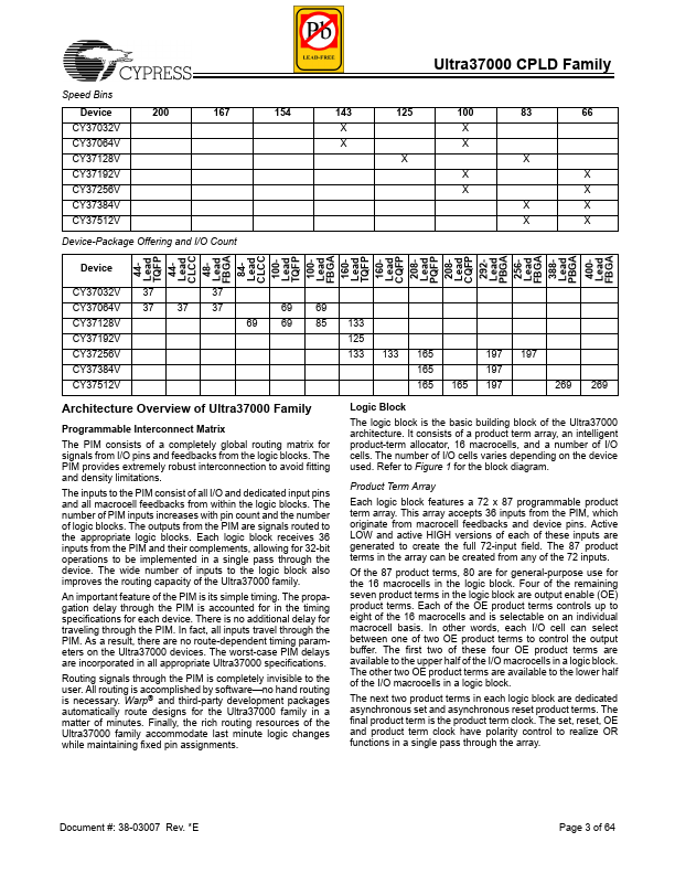 CY37064VP48-100BAC