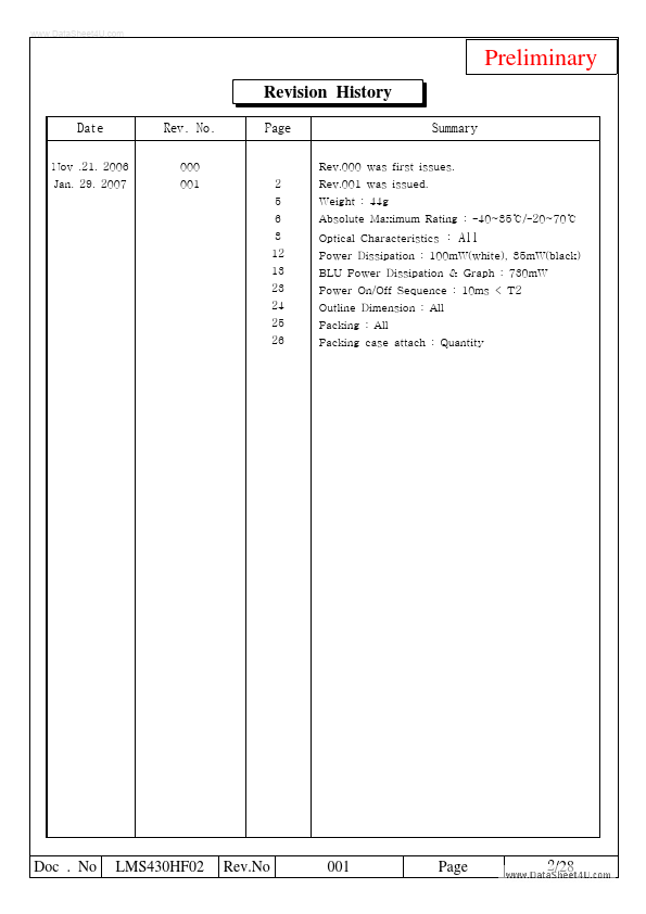 LMS430HF02