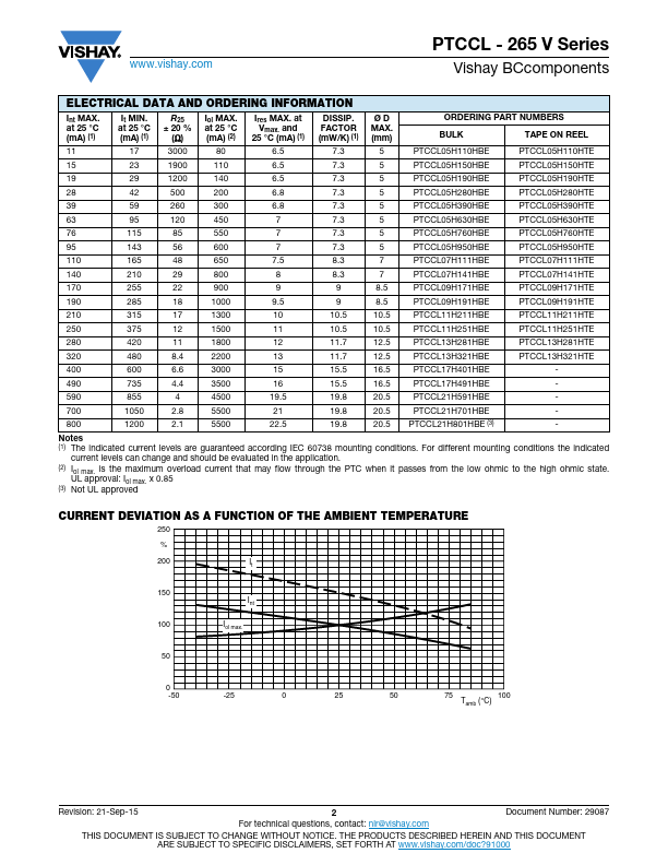 PTCCL09H191HBE