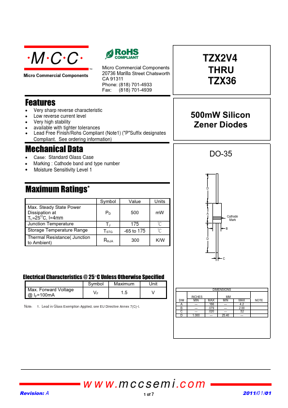 TZX36C