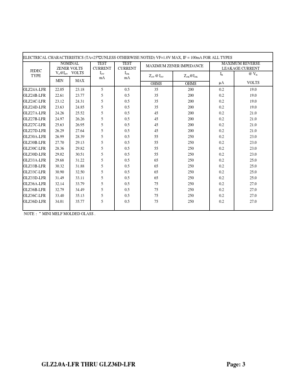 GLZ3.3A-LFR