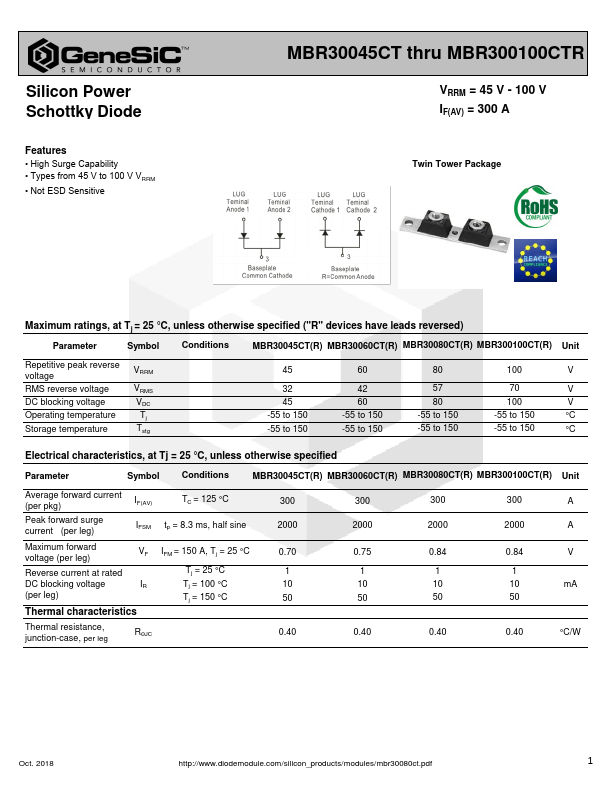 MBR30060CT