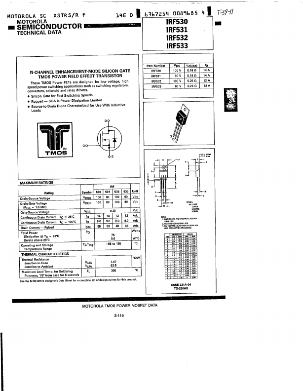 IRF532