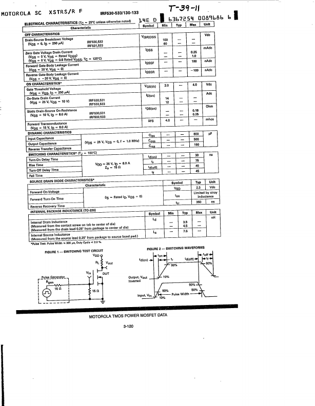 IRF532