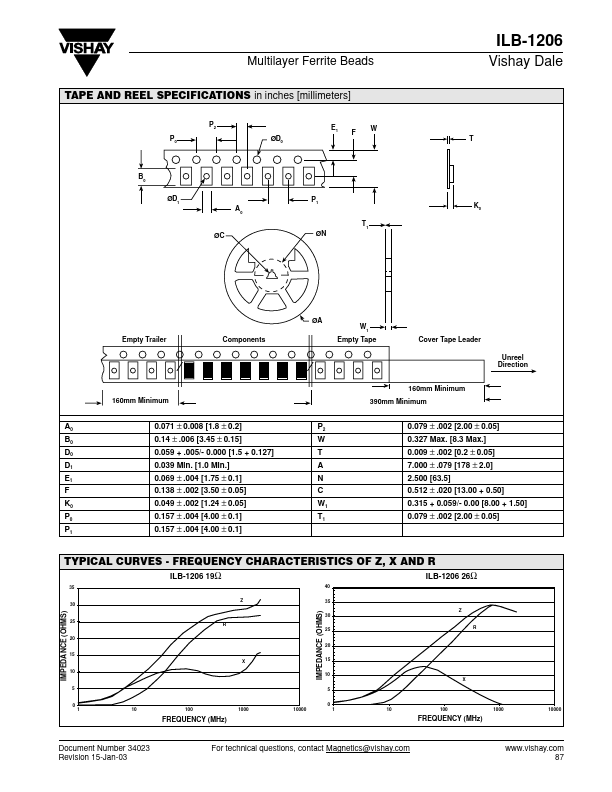 ILB1206