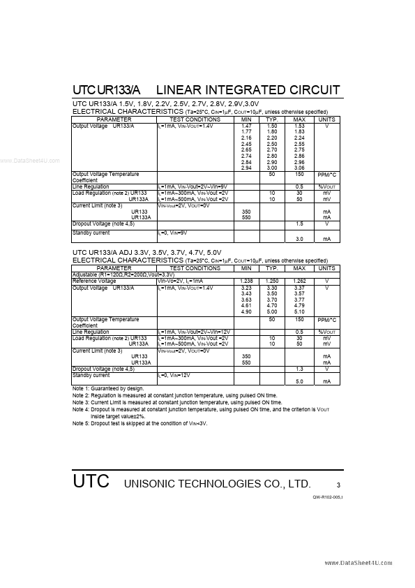 UTCUR133