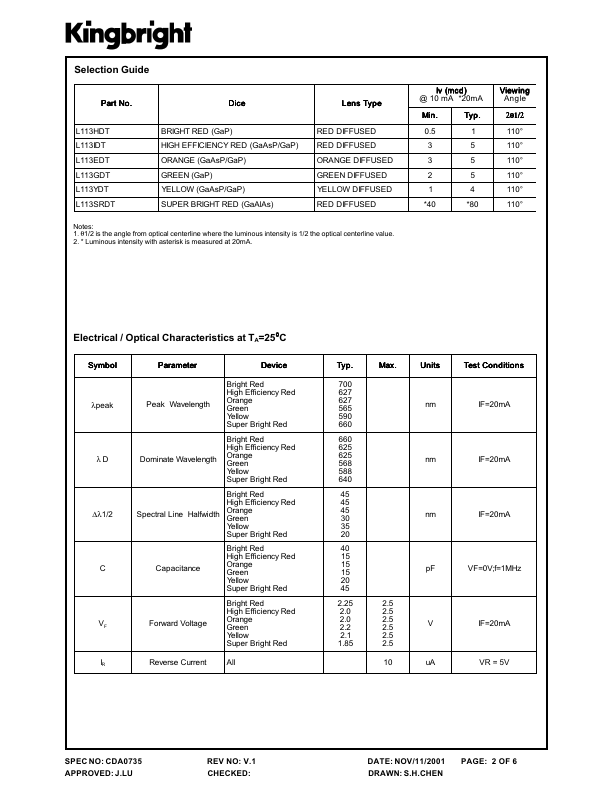 L113HDT