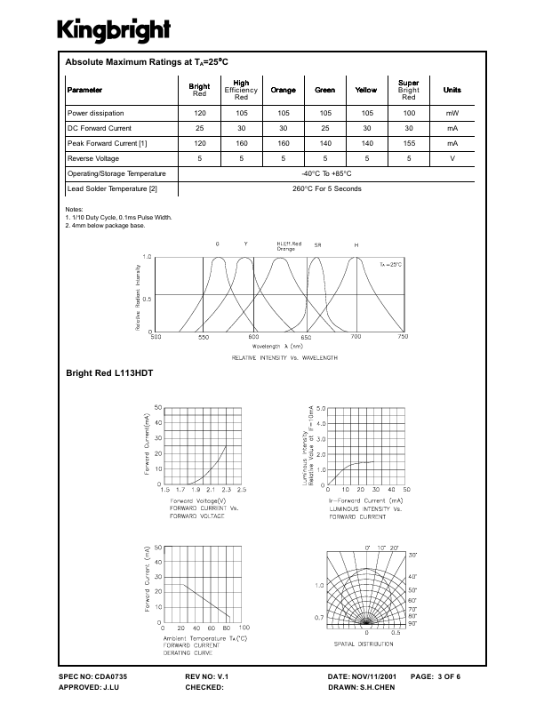 L113HDT