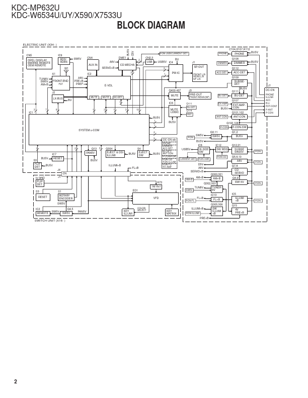 KDC-MP632U