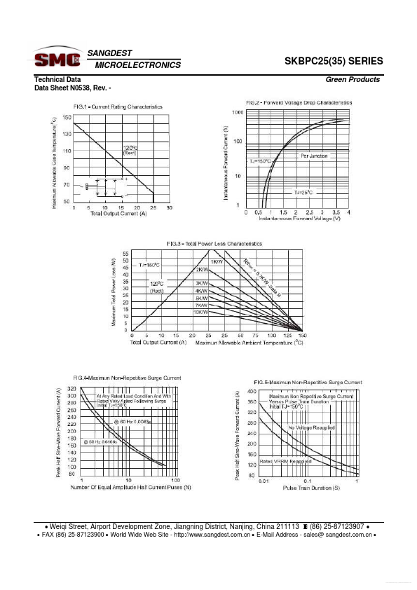 SKBPC35