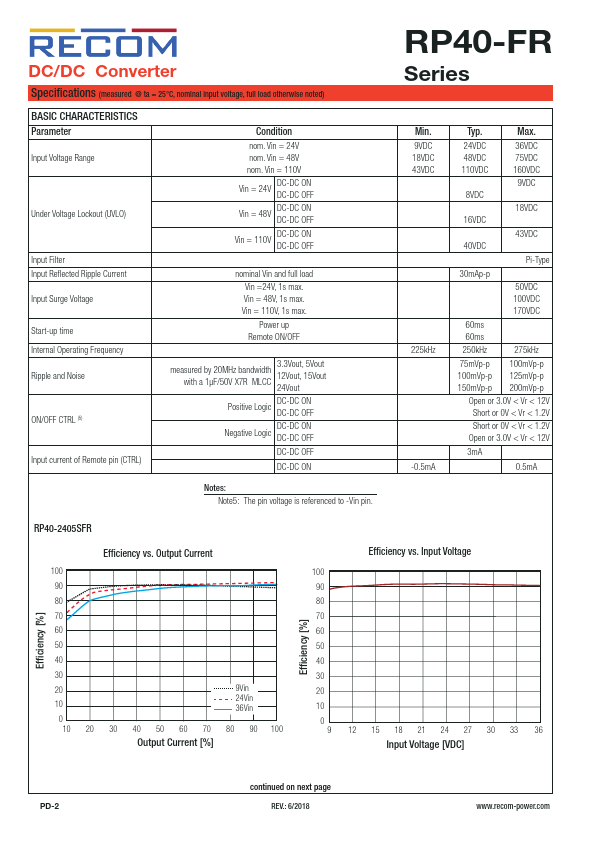 RP40-11012DFR