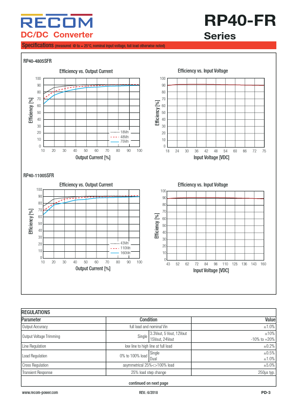 RP40-11012DFR