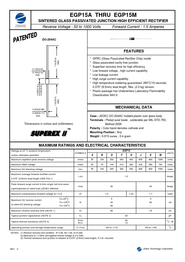 EGP15B