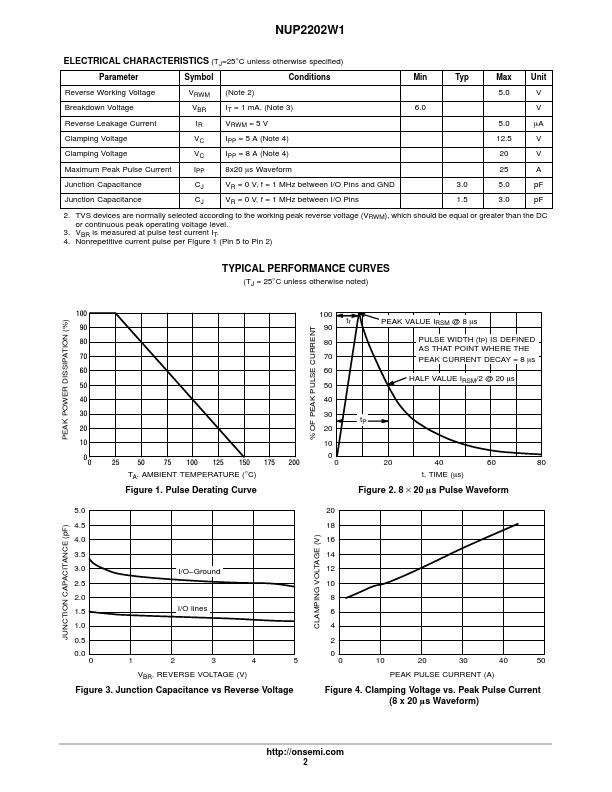 NUP2202W1