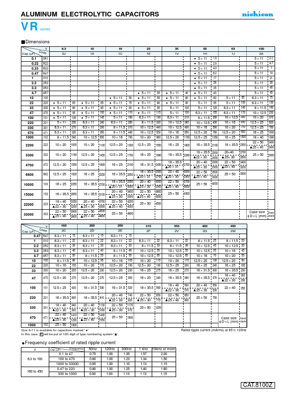 UVR1C470MDD