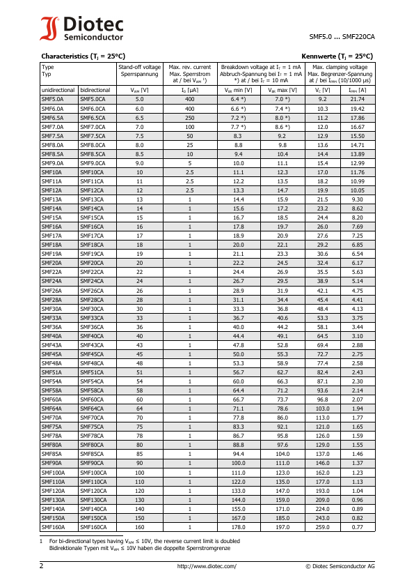 SMF200A