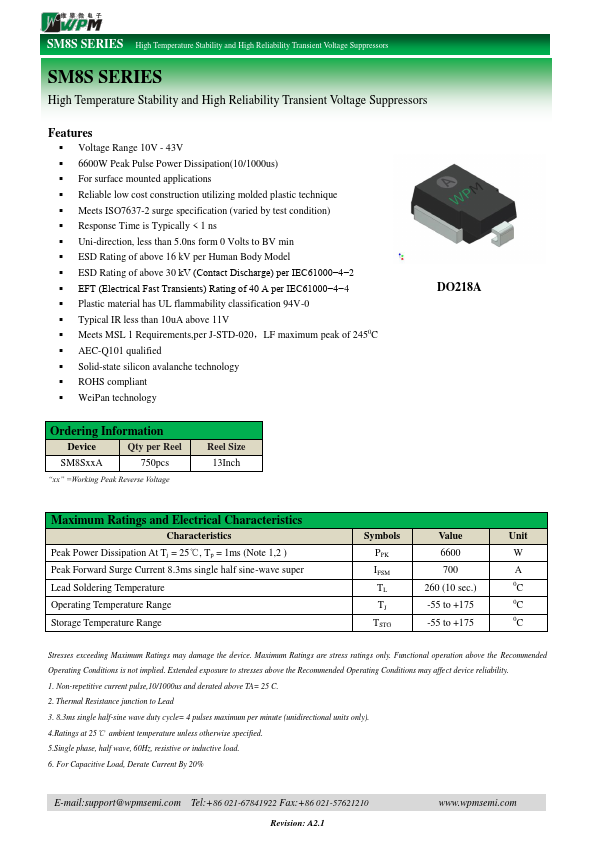 SM8S28A