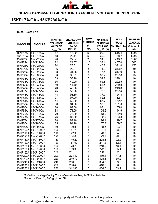 15KP240CA