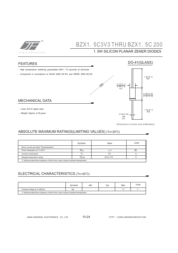 BZX1.5C91