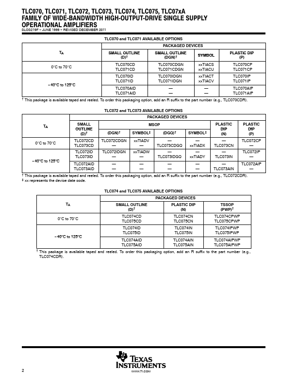 TLC073