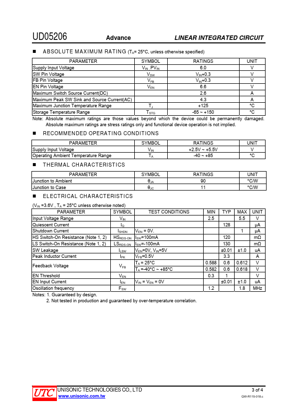 UD05206