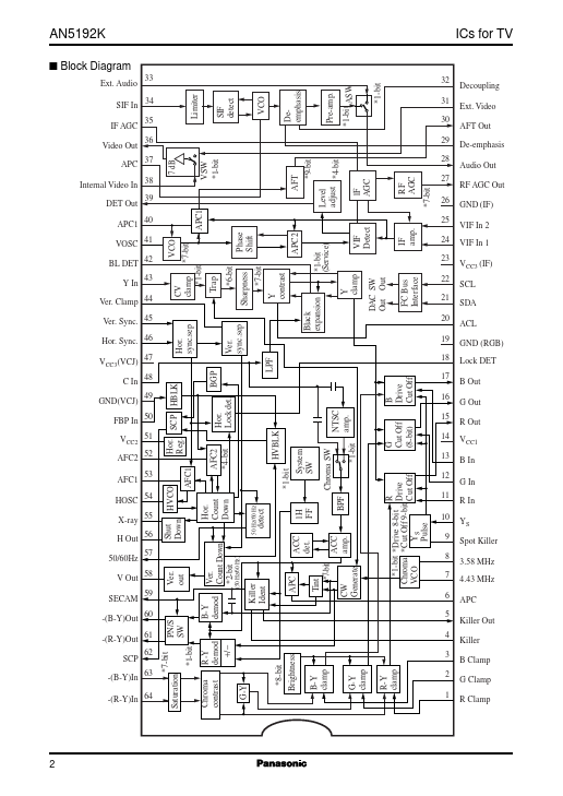 AN5192K