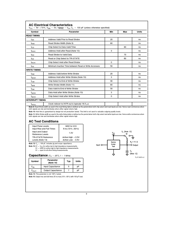 DP8571A