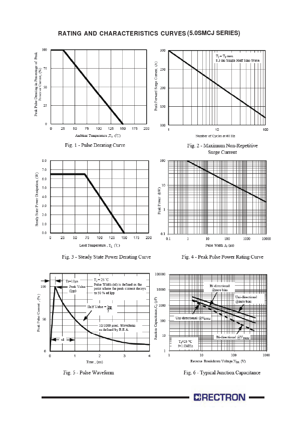 5.0SMCJ110A