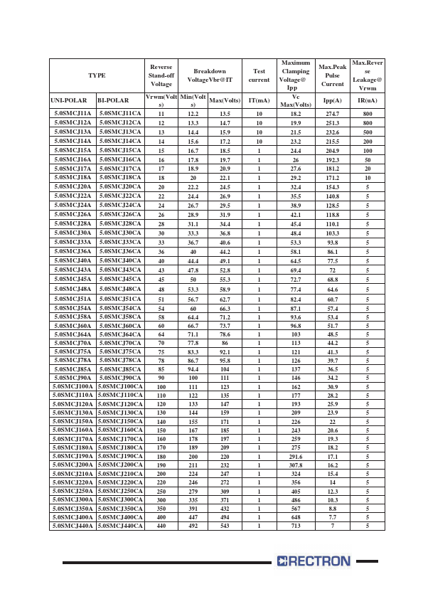 5.0SMCJ110A