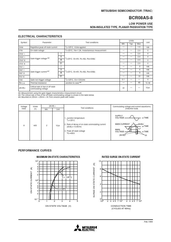 BCR08AS-8