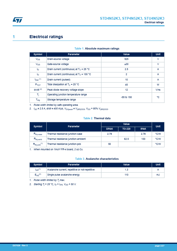 STD4N52K3