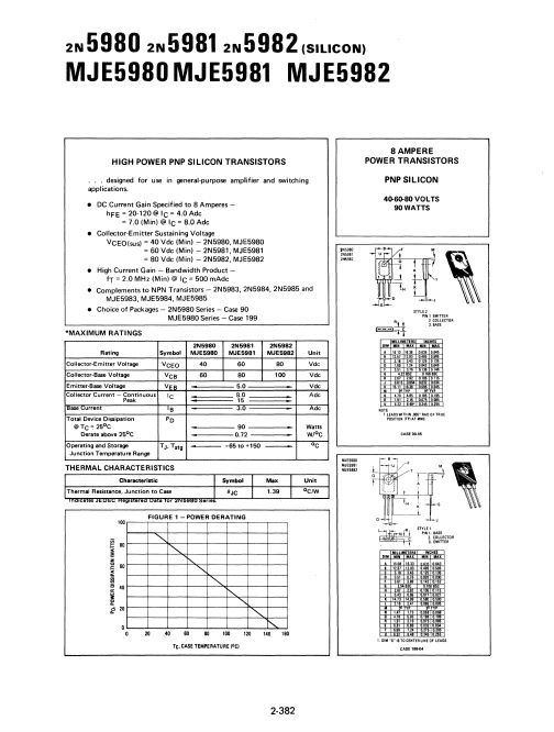 MJE5980