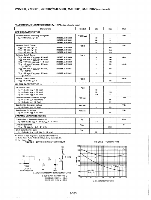 MJE5980