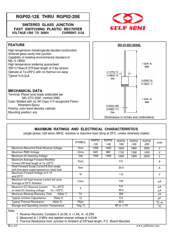 RGP02-16E