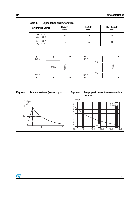 TPI8011N