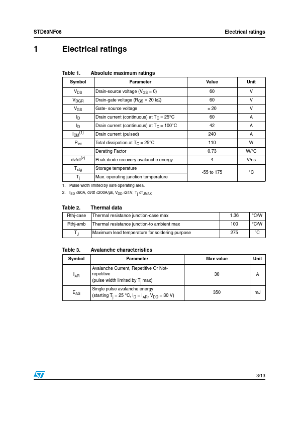 STD60NF06