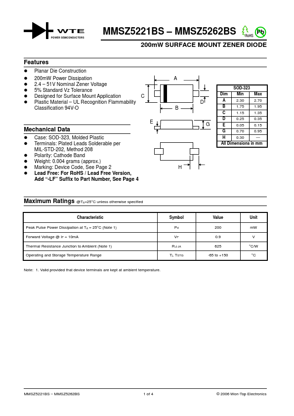 MMSZ5222BS