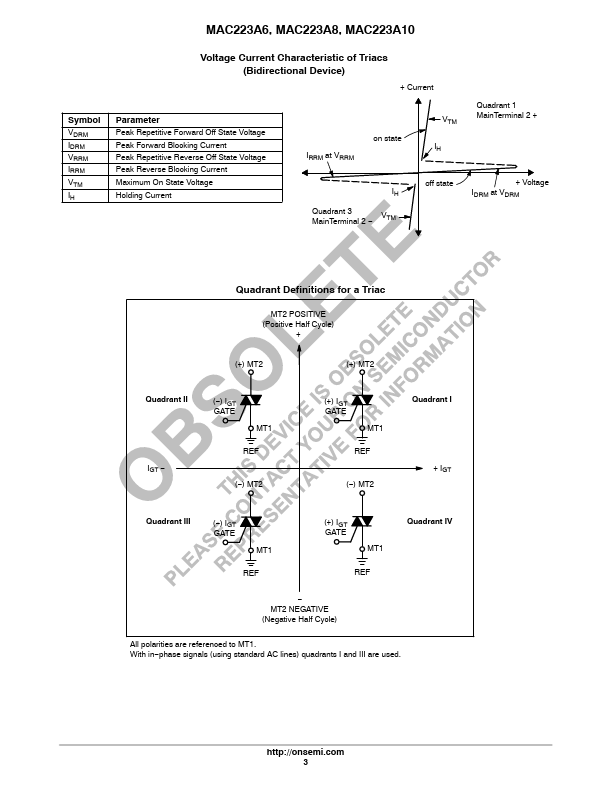 MAC223A10