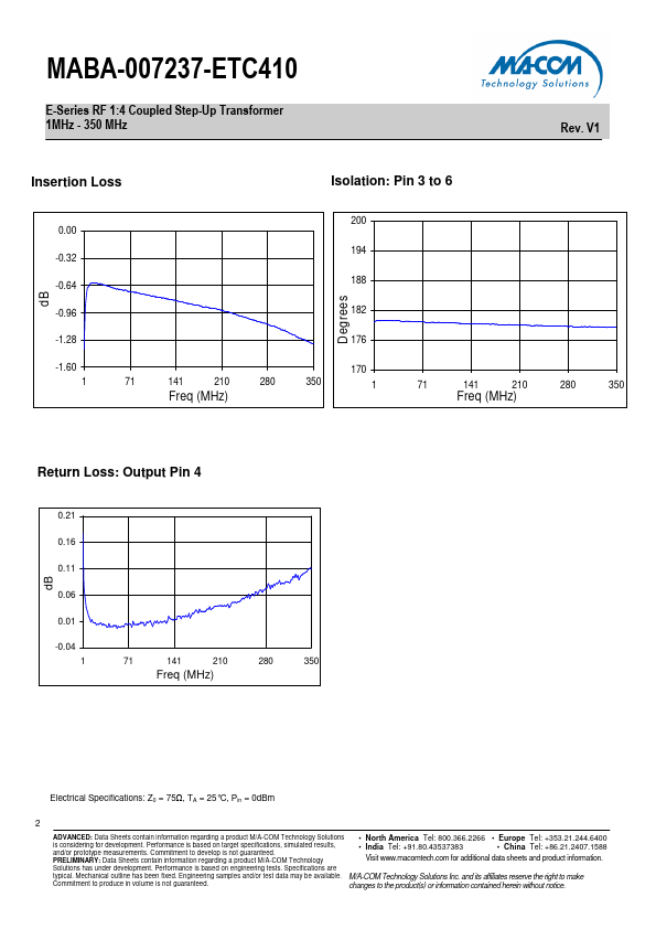 MABA-007237-ETC410