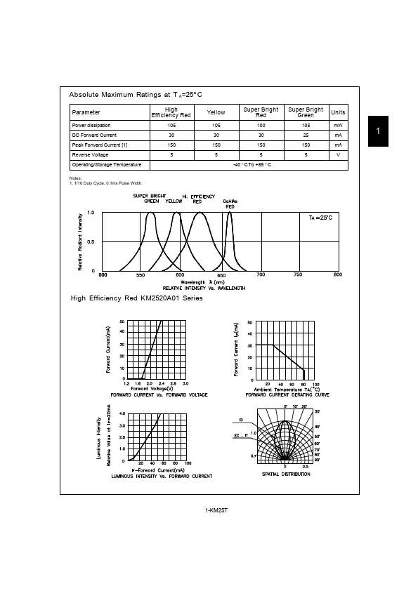 KM2520A01YT003