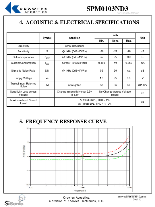 SPM0103ND3