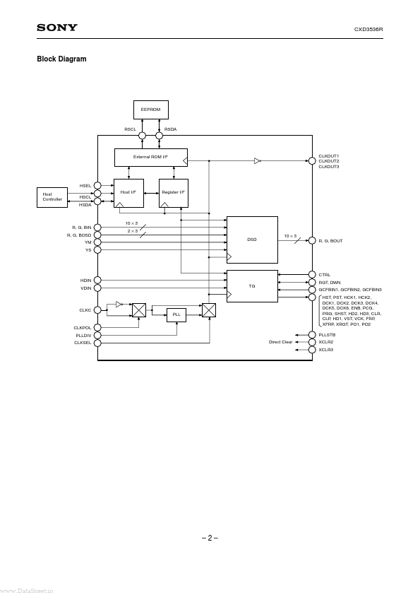 CXD3536R