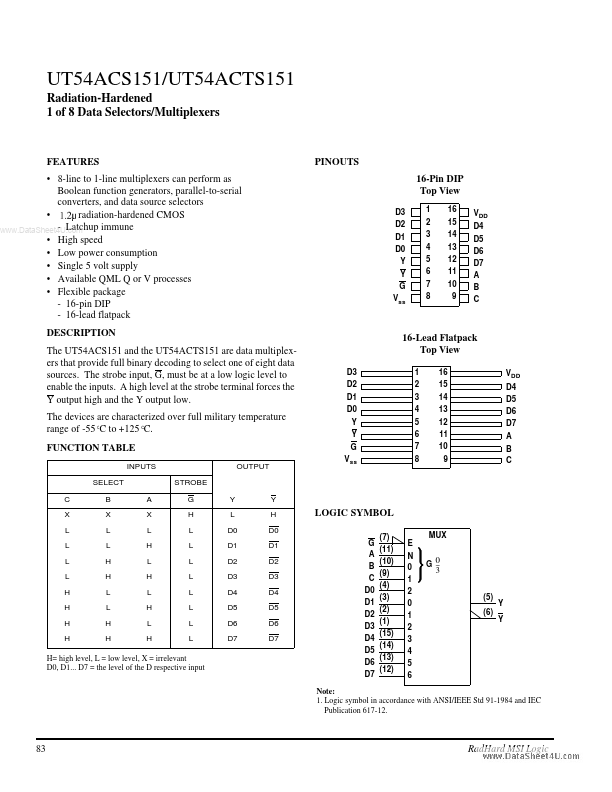 UT54ACS151