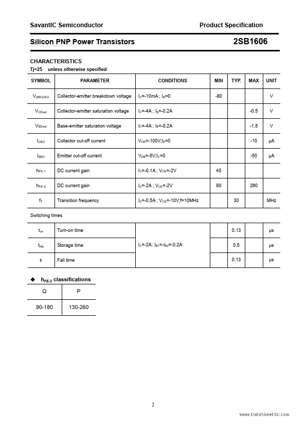 2SB1606