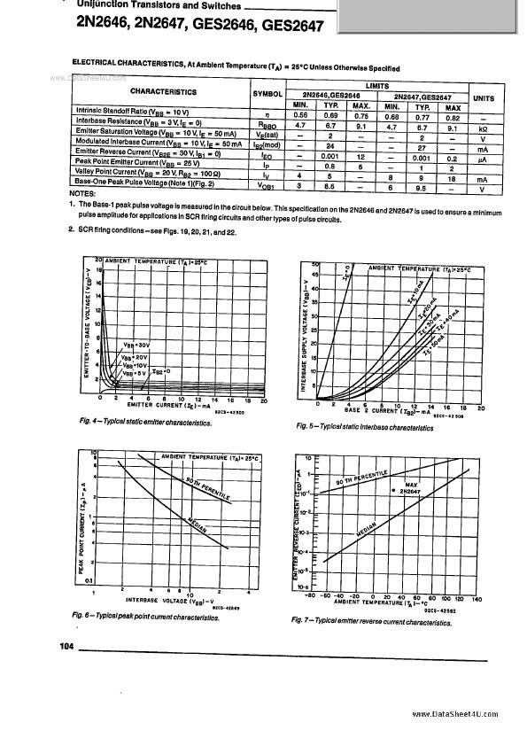 GES2646