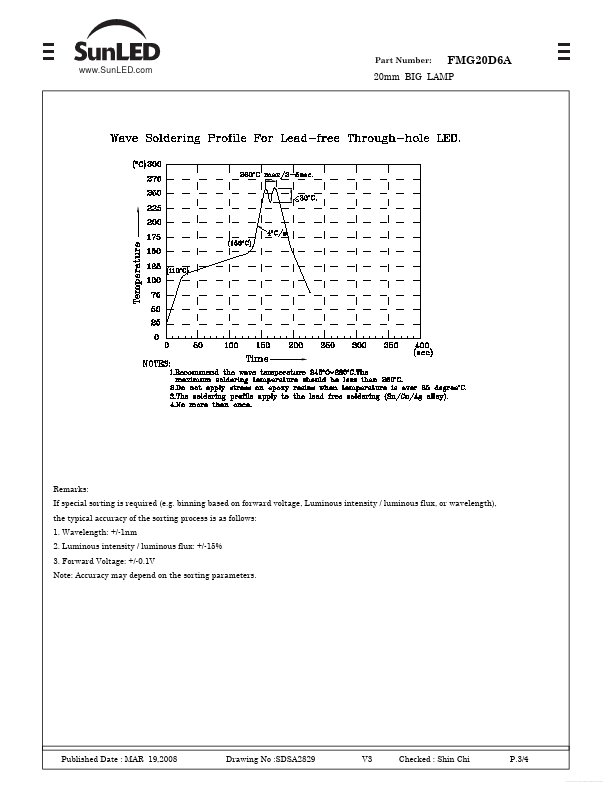 FMG20D6A