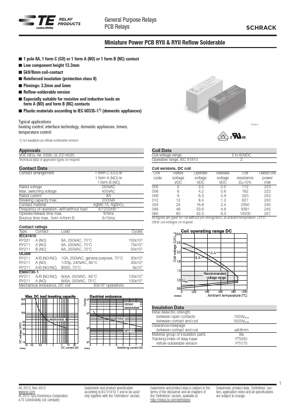 RY212005