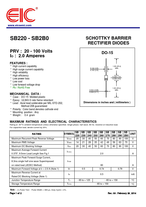 SB260